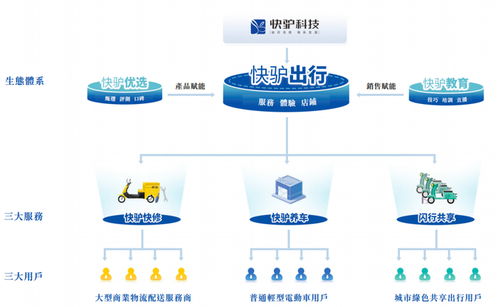 武英杰攜手老板創(chuàng)業(yè)，快驢科技IPO之路 凈利潤率不足1%的技術(shù)服務(wù)挑戰(zhàn)