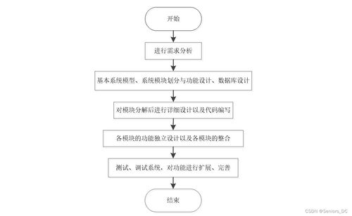 基于SpringBoot與Vue的全棧式網上購物商城系統設計與實現