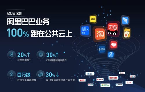 2021天貓雙11 首個(gè)100%云上雙11，絲滑購物體驗(yàn)革新電商格局